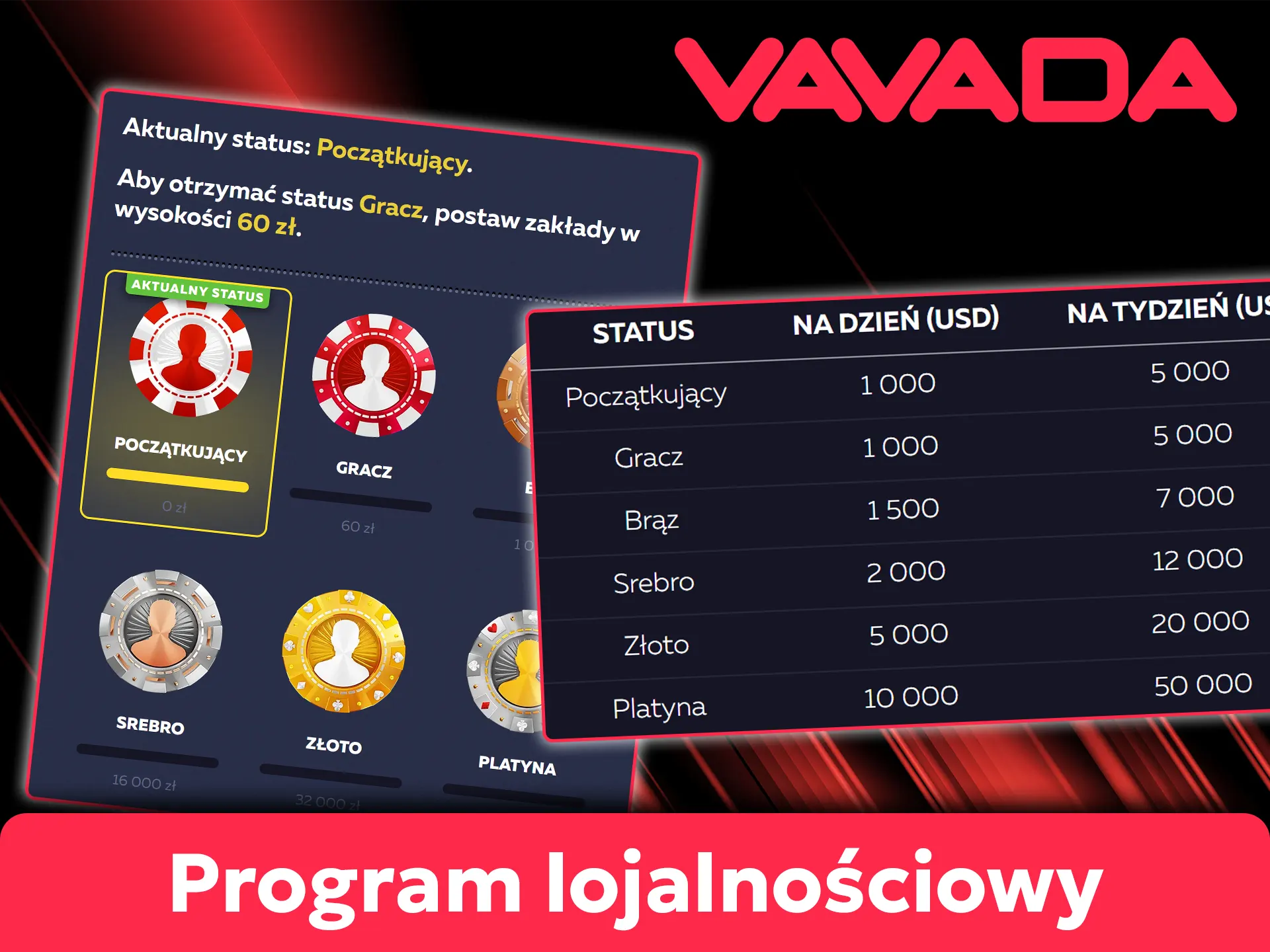 Odblokuj wyższe limity wypłat dzięki programowi lojalnościowemu Vavada.